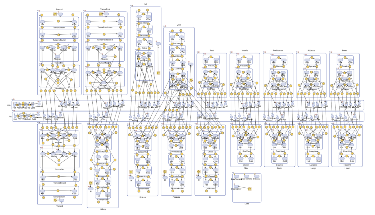Systems Biology for Radiopharmaceutical Treatment